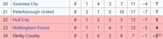 九游娱乐下载-扣12分！阴间德比郡，鲁尼不跳船？